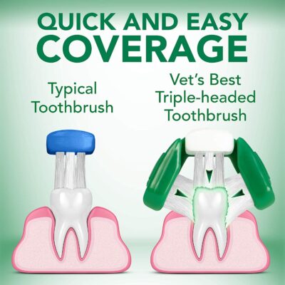 Vet's Best Complete Enzymatic Dental Care Kit - Image 8